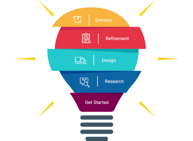 City Of Seattle Logo Designs